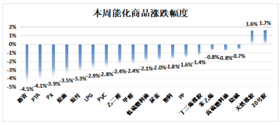 国际油价进入下行通道 化工品也将跟随