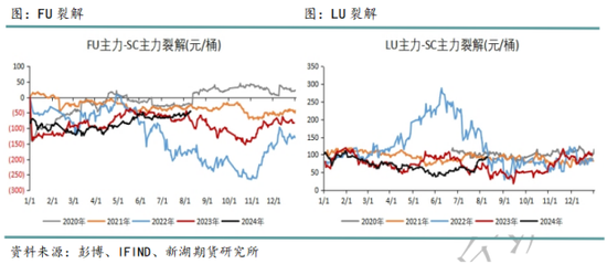 国际油价进入下行通道 化工品也将跟随  第4张