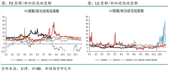 国际油价进入下行通道 化工品也将跟随  第6张