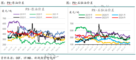 国际油价进入下行通道 化工品也将跟随  第10张