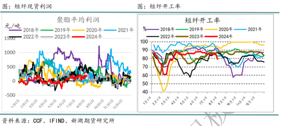 国际油价进入下行通道 化工品也将跟随  第16张