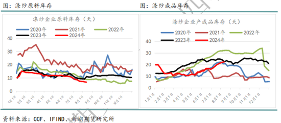 国际油价进入下行通道 化工品也将跟随  第17张