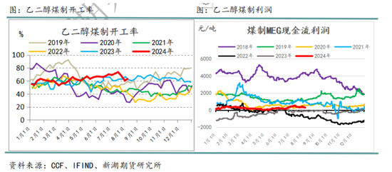 国际油价进入下行通道 化工品也将跟随  第20张