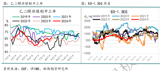 国际油价进入下行通道 化工品也将跟随  第21张