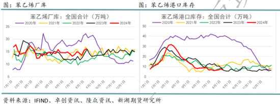 国际油价进入下行通道 化工品也将跟随  第23张