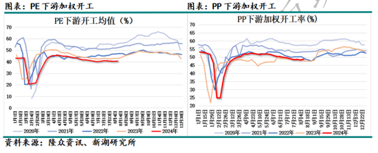 国际油价进入下行通道 化工品也将跟随  第25张