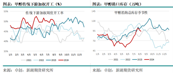 国际油价进入下行通道 化工品也将跟随  第27张