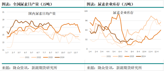 国际油价进入下行通道 化工品也将跟随  第28张