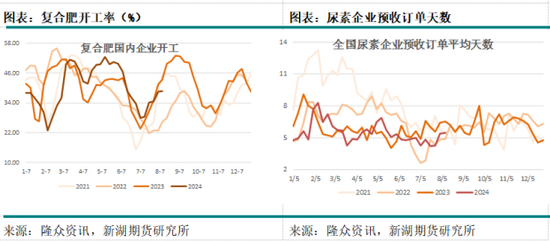 国际油价进入下行通道 化工品也将跟随  第29张