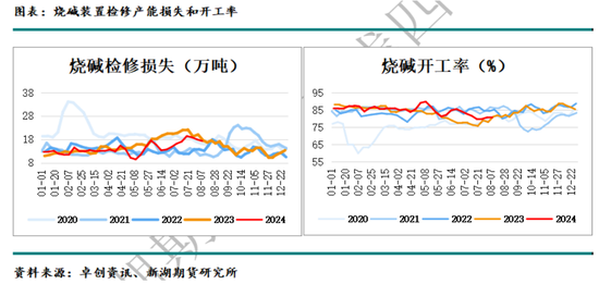 国际油价进入下行通道 化工品也将跟随  第32张