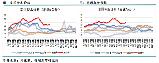 国际油价进入下行通道 化工品也将跟随  第34张