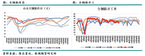 国际油价进入下行通道 化工品也将跟随  第36张