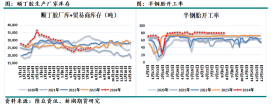 国际油价进入下行通道 化工品也将跟随  第38张