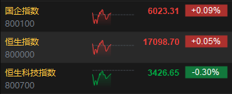 午评：港股恒指涨0.05% 恒生科指跌0.3%环保股集体走强  第3张