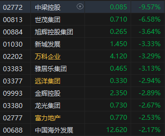 午评：港股恒指涨0.05% 恒生科指跌0.3%环保股集体走强  第5张