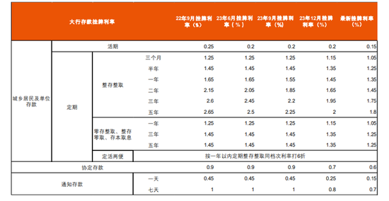 大额存单得黄牛抢？打理“钱袋子”或许还可以靠ta！