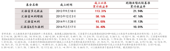 大额存单得黄牛抢？打理“钱袋子”或许还可以靠ta！