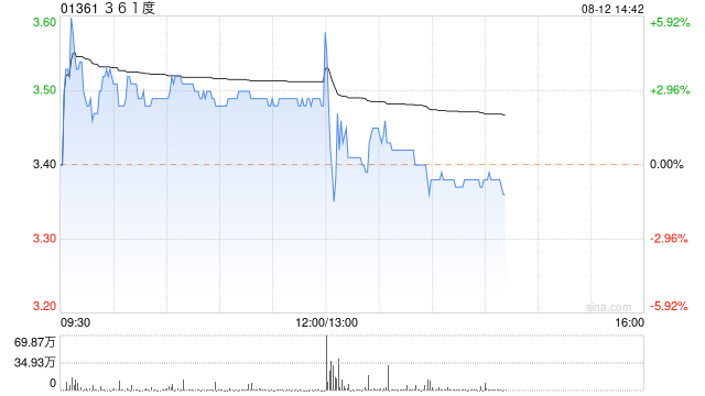 361度将于9月9日派发中期股息每股0.165港元  第1张