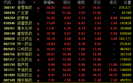 罕见！两市成交不足5000亿元