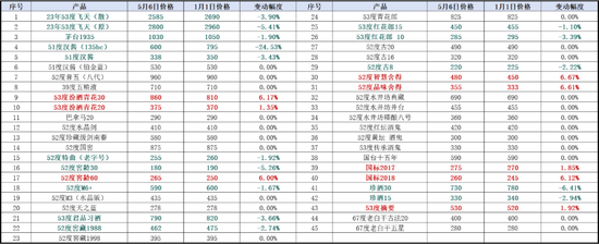 如何实现逆周期下的破局增长？和君万字长文讲透酒企增长路径与策略