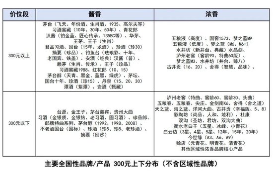 如何实现逆周期下的破局增长？和君万字长文讲透酒企增长路径与策略  第3张