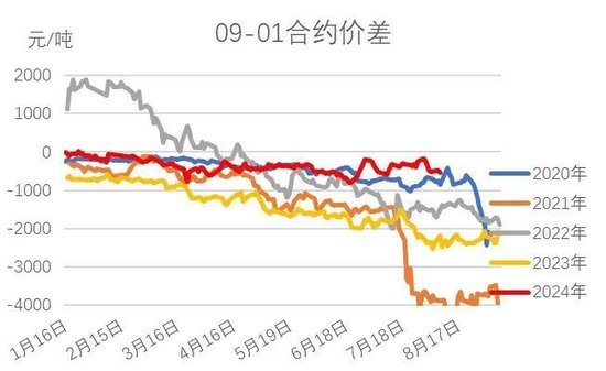 红枣：销区现货到货量持续 价格回调  第12张