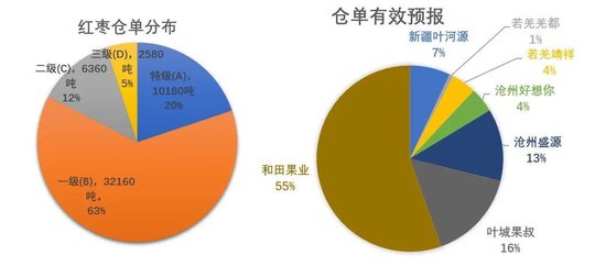 红枣：销区现货到货量持续 价格回调  第18张