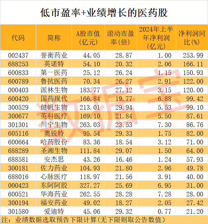 罕见，2020年以来仅3次出现，上次A股暴涨超20%，历史能否重演？概念龙头9天翻2倍，低市盈率+业绩高增长医药股揭晓  第2张