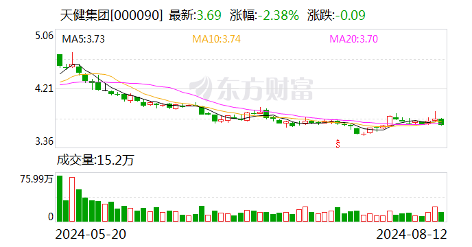 天健集团将于8月28日召开股东大会