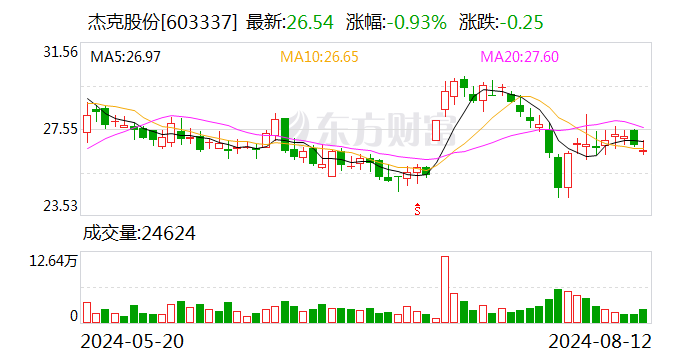 内外销回暖叠加双爆品策略 杰克股份H1净利润增超五成