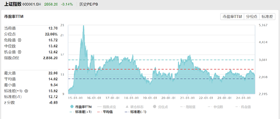 ETF日报：医药板块估值已具备较高吸引力，积极催化正逐步显现，关注生物医药ETF  第1张