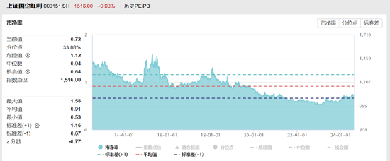 ETF日报：医药板块估值已具备较高吸引力，积极催化正逐步显现，关注生物医药ETF  第2张