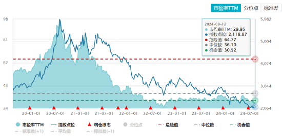 ETF日报：医药板块估值已具备较高吸引力，积极催化正逐步显现，关注生物医药ETF  第4张