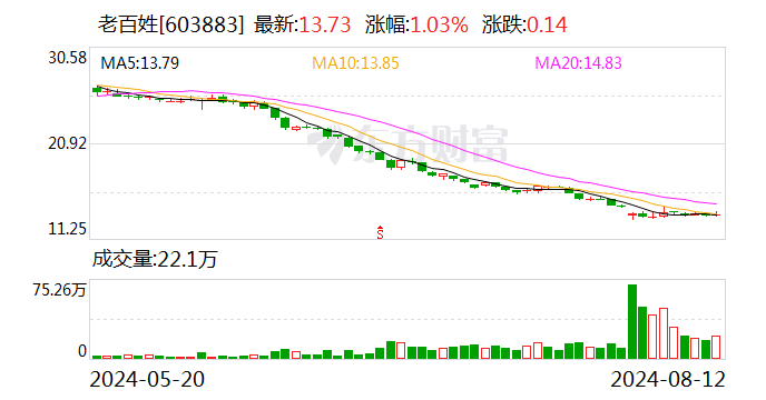 老百姓：董事长谢子龙被留置 曾因销售劣质药被罚|ESG点评  第1张