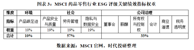 老百姓：董事长谢子龙被留置 曾因销售劣质药被罚|ESG点评