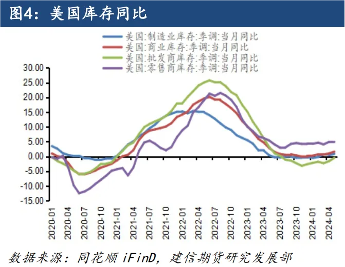 【专题报告】宏观数据走弱，加速欧线集运下行  第6张