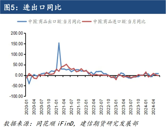 【专题报告】宏观数据走弱，加速欧线集运下行  第7张