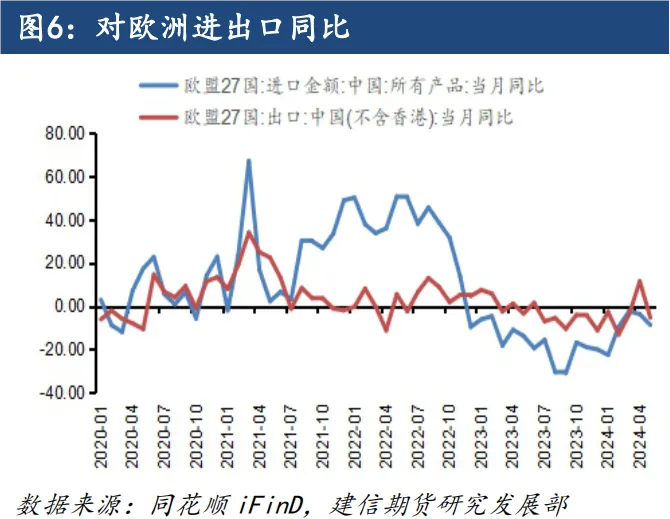 【专题报告】宏观数据走弱，加速欧线集运下行  第8张