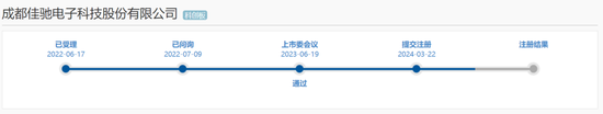 佳驰科技IPO：不耗着了，更换保荐机构为中信证券恢复审核  第1张