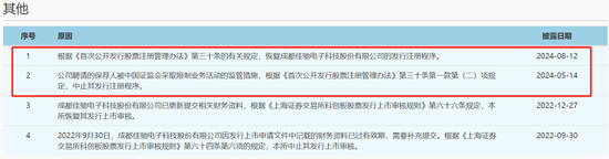 佳驰科技IPO：不耗着了，更换保荐机构为中信证券恢复审核