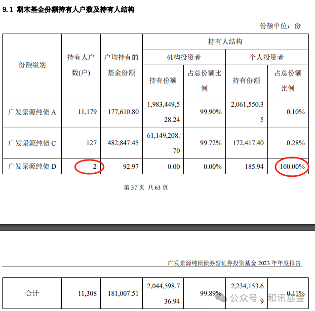 扛不住了，基金经理大额赎回自己的基金？4次大调整之后，头铁哥终于“服软”  第2张