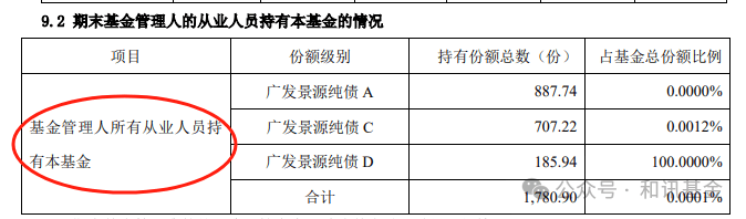 扛不住了，基金经理大额赎回自己的基金？4次大调整之后，头铁哥终于“服软”