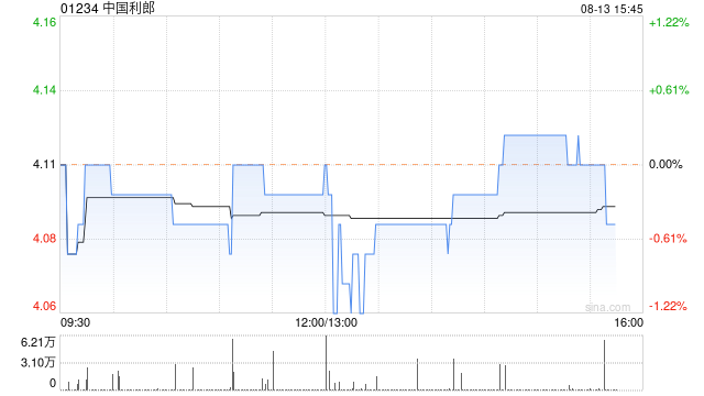 中国利郎将于9月23日派发中期特别股息每股0.05港元