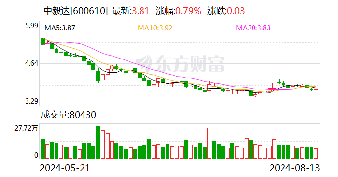 中毅达：拟向特定对象增发募资不超过2.1亿元