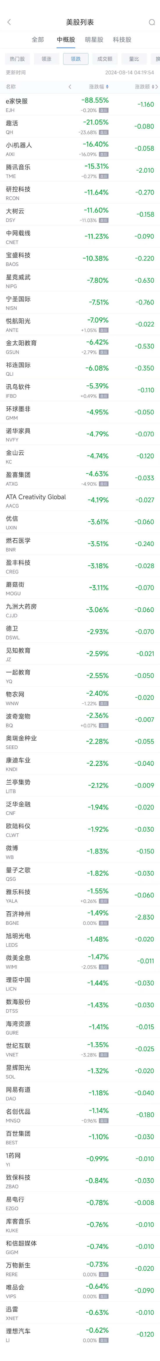 周二热门中概股涨跌不一 台积电涨2.8%，腾讯音乐重挫逾15%