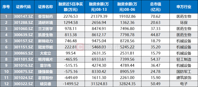 创业板牛股频涌！这一股3天暴涨73% “20cm”颇具赚钱效应 三大板块或成亮点  第5张