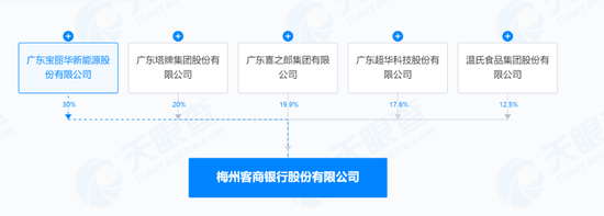 大股东内斗“剧情”跌宕！梅州客商银行会被殃及吗？  第8张