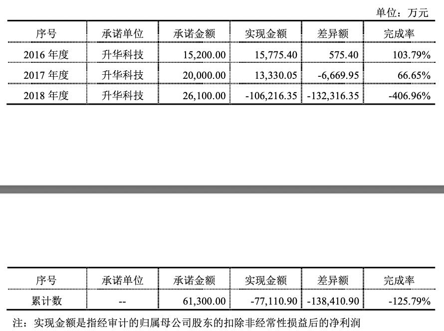 绑定宁王，富临精工与宁德时代签3年长单 最少供应42万吨磷酸铁锂材料