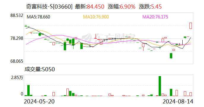 “去三六零化”，周鸿祎辞任这家港股公司！  第1张