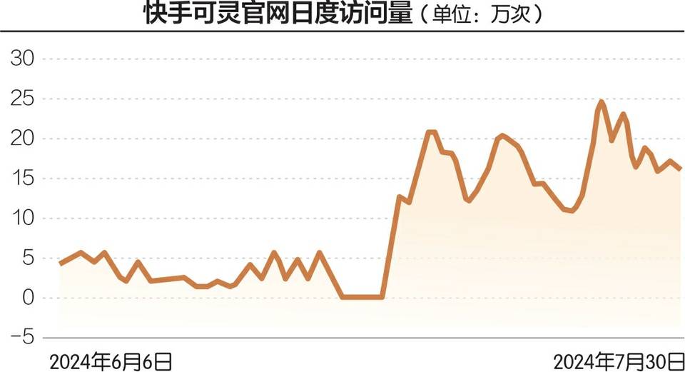 “即梦AI”上架，字节跳动能否在视频大模型上赶超快手？